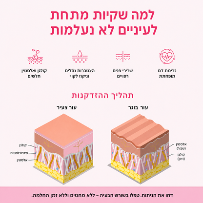 AuraGlow™ - מכשיר להפחתת נפיחות ושקיות מתחת לעיניים