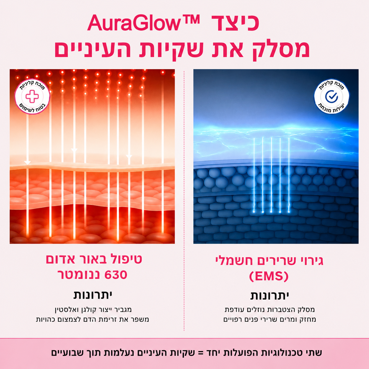 AuraGlow™ - מכשיר להפחתת נפיחות ושקיות מתחת לעיניים