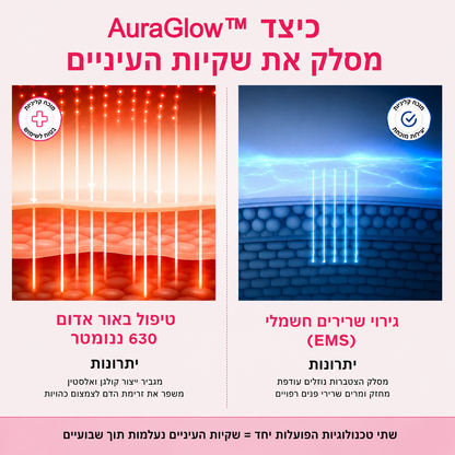 AuraGlow™ - מכשיר להפחתת נפיחות ושקיות מתחת לעיניים