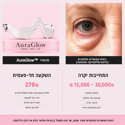 AuraGlow™ - מכשיר להפחתת נפיחות ושקיות מתחת לעיניים